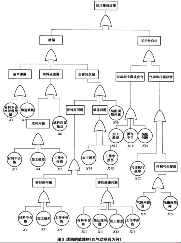 ���(d��ng)���m���y���Ϙ�(sh��)